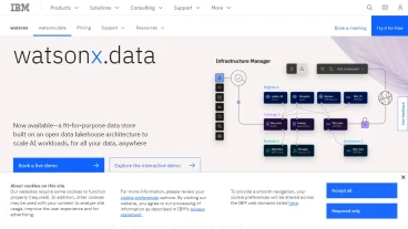 IBM WatsonX Data | FutureHurry