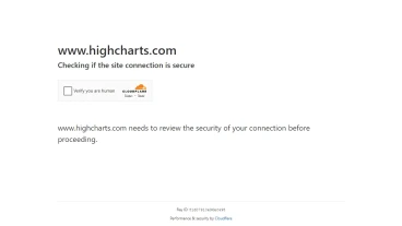 Highcharts GPT | FutureHurry