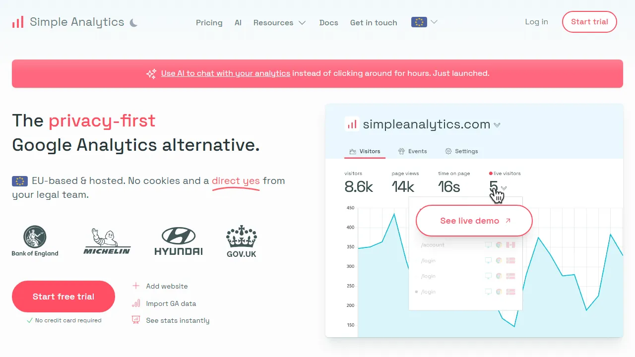 Simple Analytics | FutureHurry