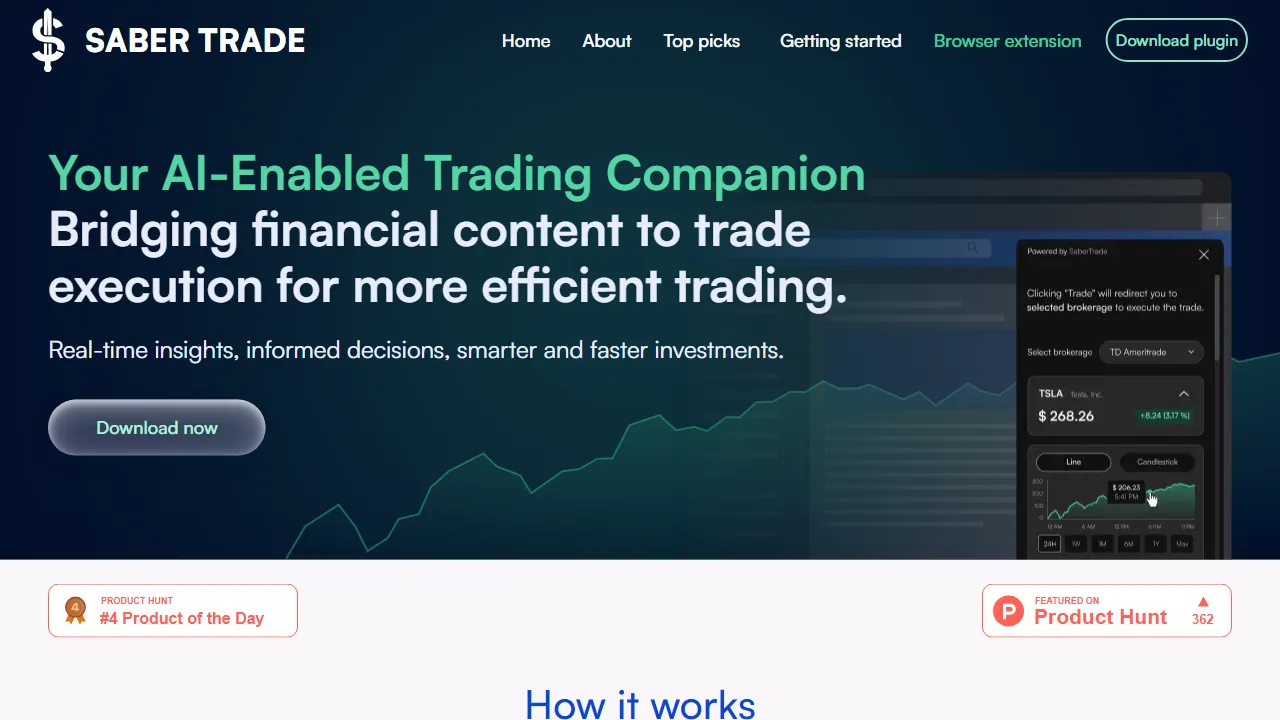 SaberTrade Browser Extension | FutureHurry