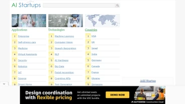 AI-Startups.org | FutureHurry