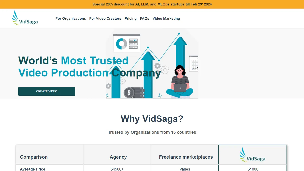 Vidsaga.com | FutureHurry