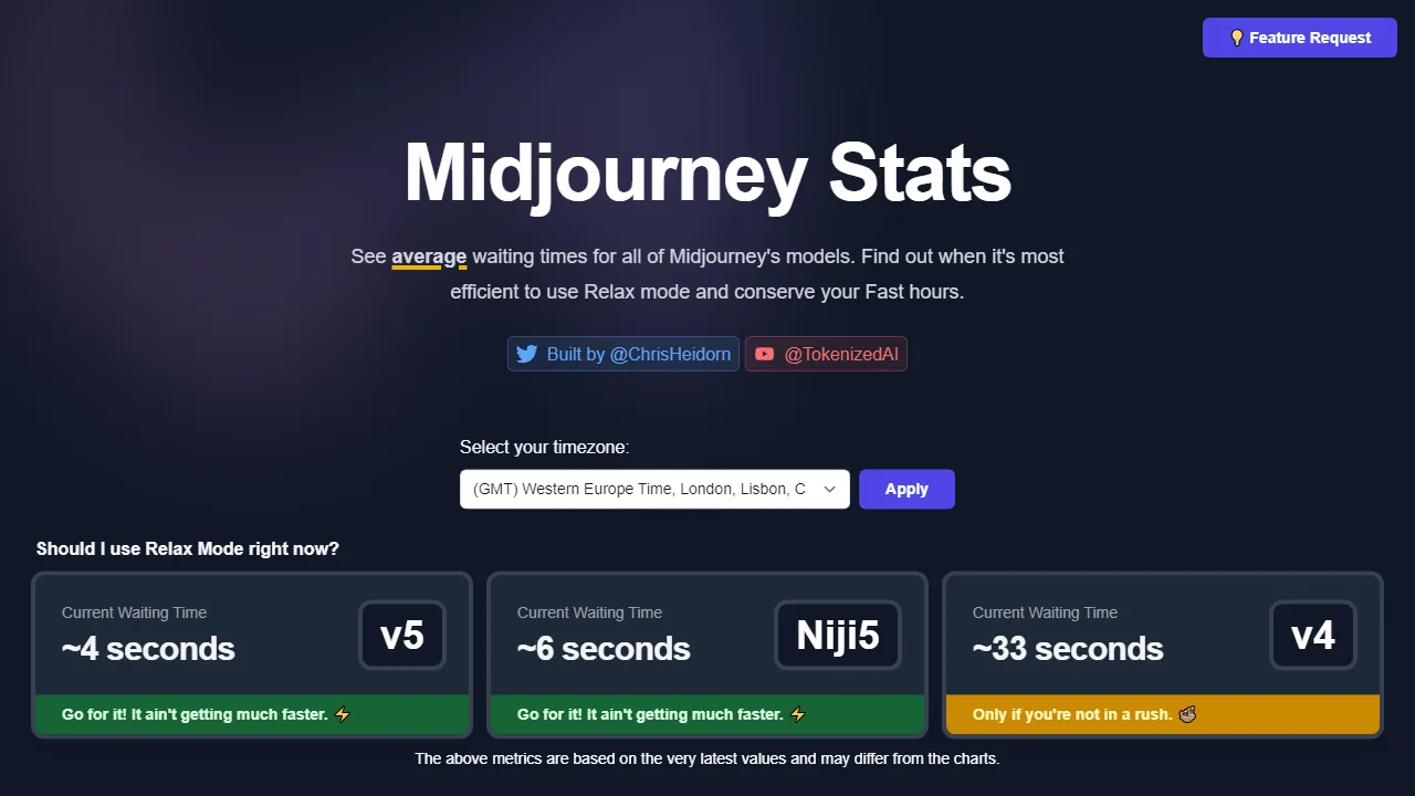 Midjourneystats | FutureHurry